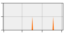 stat