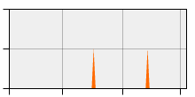 stat
