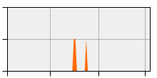 stat