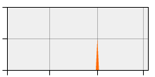 stat