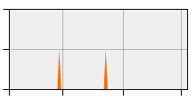 stat