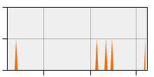 stat