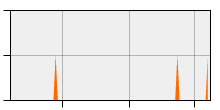 stat