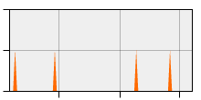 stat