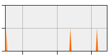 stat