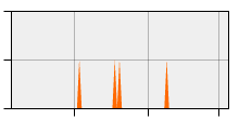 stat