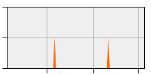 stat