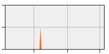 stat