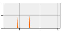 stat