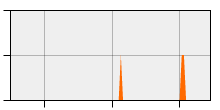 stat