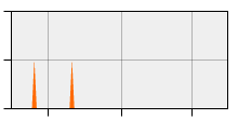 stat