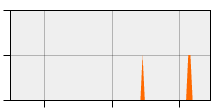 stat