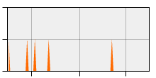 stat