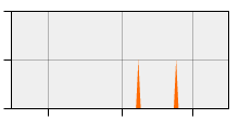 stat