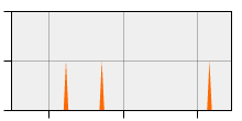 stat