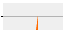stat