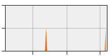 stat