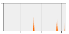 stat