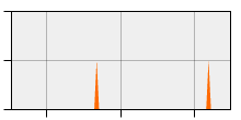 stat
