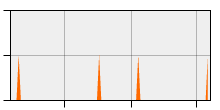 stat