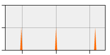 stat