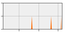 stat