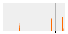 stat