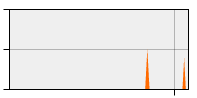 stat