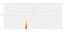 stat