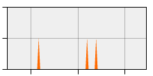 stat