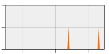 stat