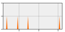 stat