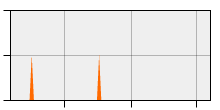 stat