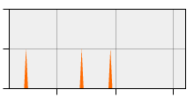 stat