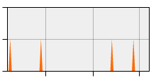 stat