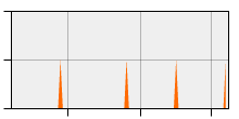 stat
