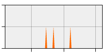 stat