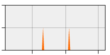 stat
