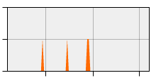 stat