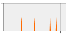 stat