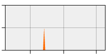 stat