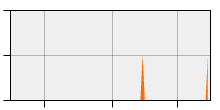 stat