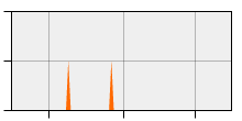 stat