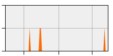 stat