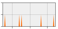 stat