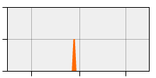 stat