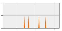 stat