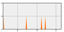 stat