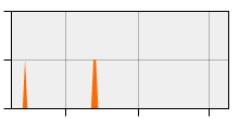 stat