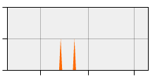 stat